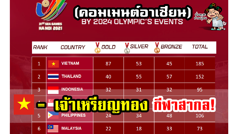 การออกแบบเล็บสีทอง 2024 นำมาซึ่งพลังงานเชิงบวก