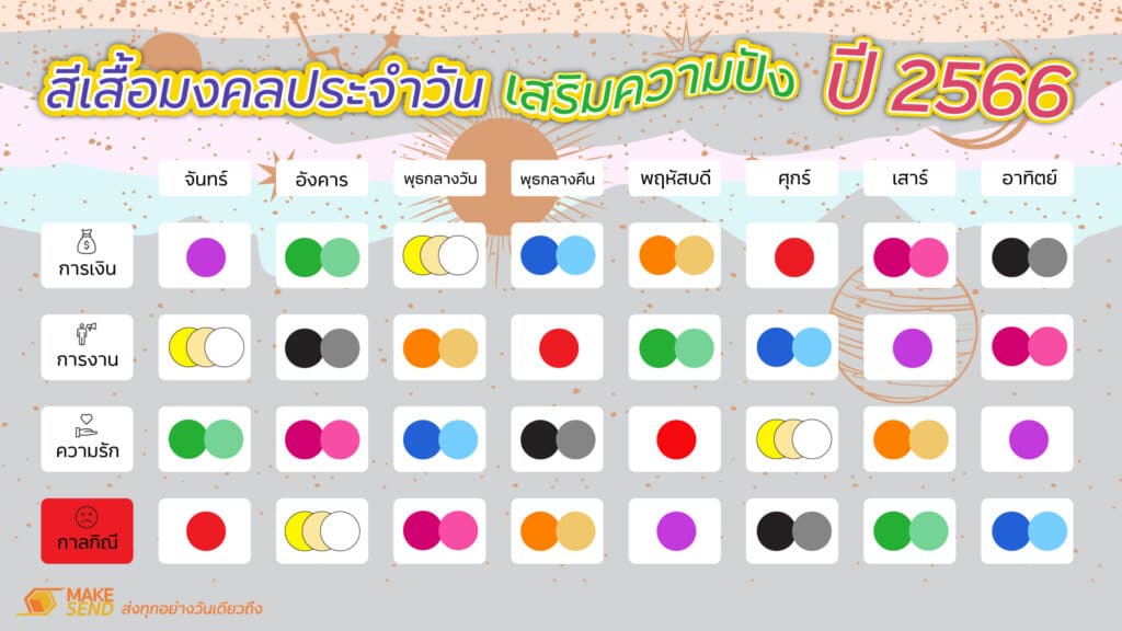 ไอเดียแต่งเล็บสีเหลืองแบบไทย 2024 สีนำโชคการงาน