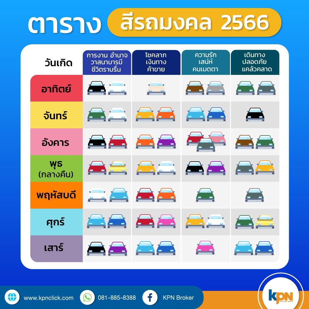 สไตล์เล็บฤดูร้อนแบบญี่ปุ่น 2024 สีมงคลตามธาตุ