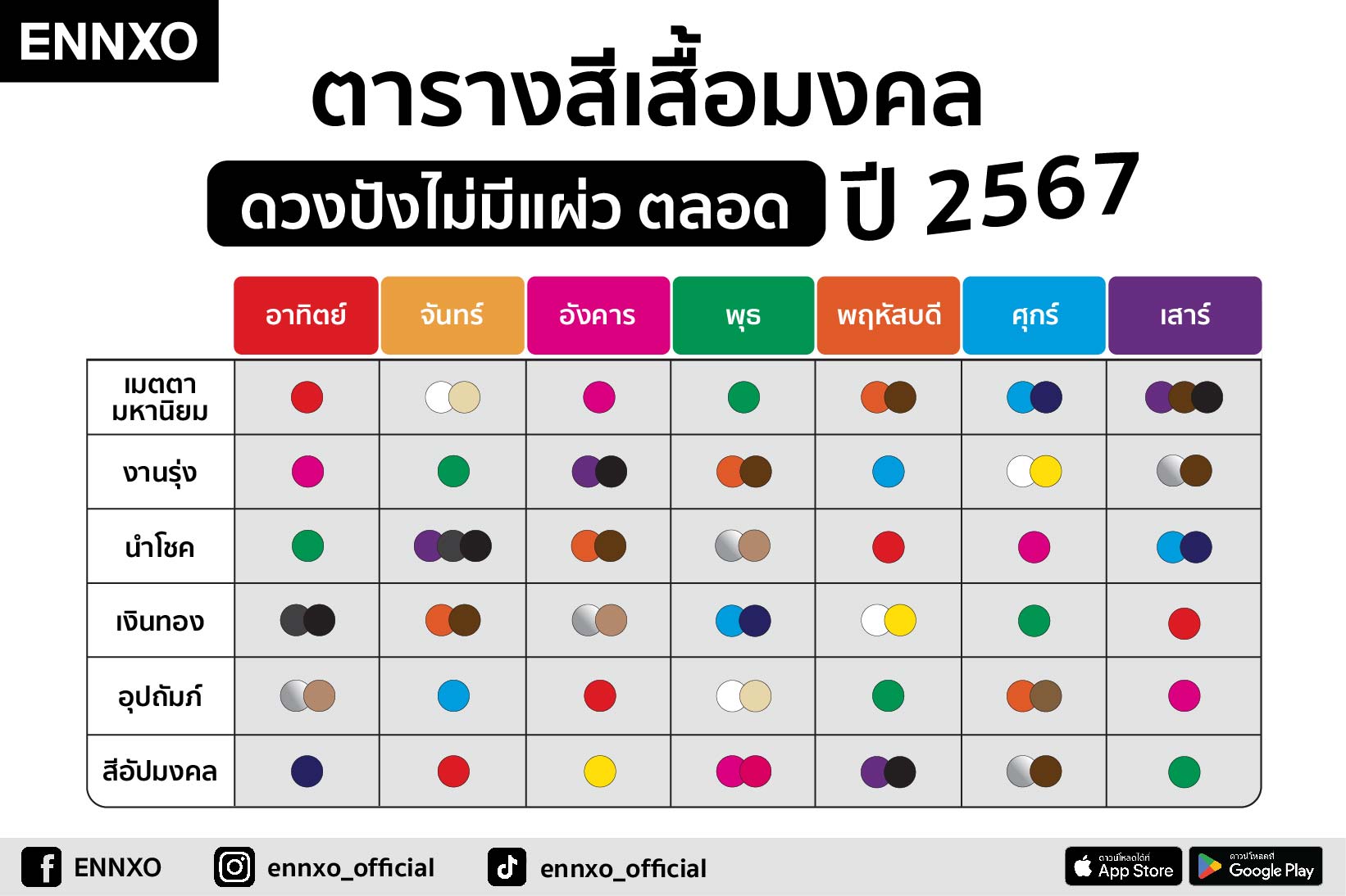 เล็บลายลูกไม้ 2024 สีมงคลตามราศี