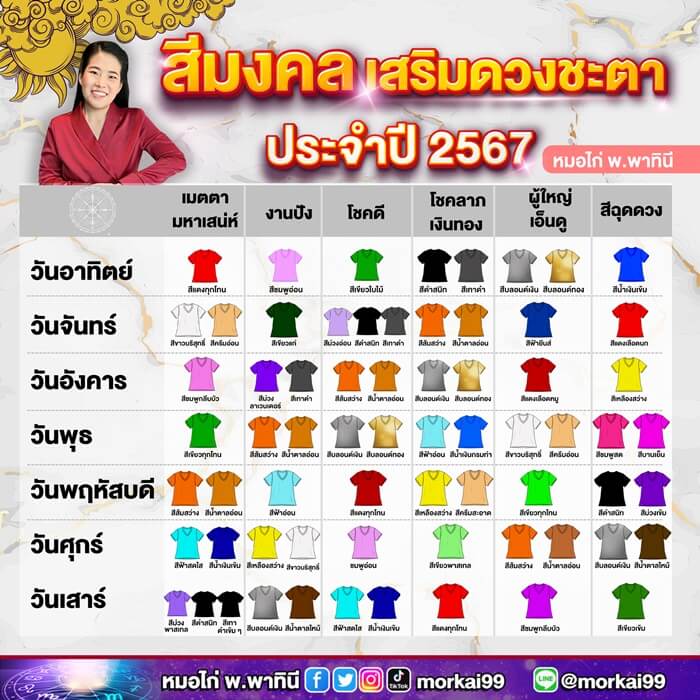 ไอเดียการทำเล็บเจลสีน้ำเงิน 2024 สีนำโชคตามวันเกิด