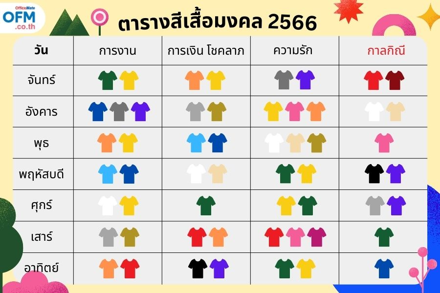 เล็บสีฟ้าแบบไล่เฉดสี 2024 ใส่แล้วดวงดี การงาน การเงิน ความ