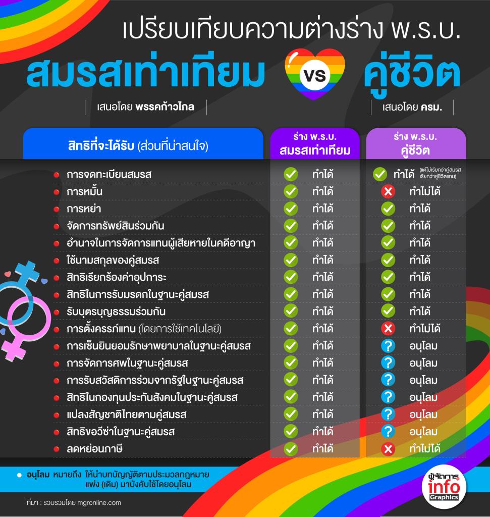 ฤกษ์แต่งงานครั้งที่สอง 2569 ชีวิตคู่สมรส สุขสันต์ทุกค่ำเช้า