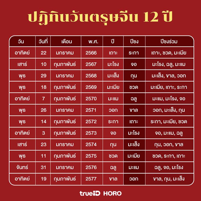 ปฏิทินฤกษ์แต่งงาน 2570 เลือกฤกษ์ยามที่ตรงกับความต้องการ