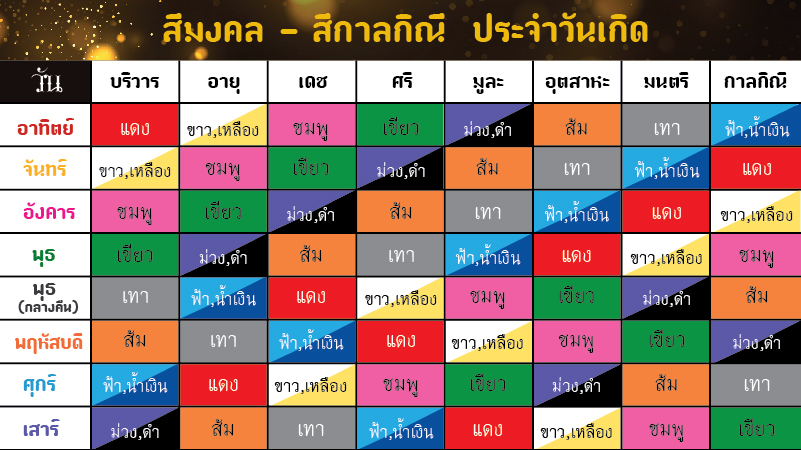 เปิด ฤกษ์แต่งงานตามศาสตร์จีน 2568 วันดี วันมงคล วันแต่งงาน