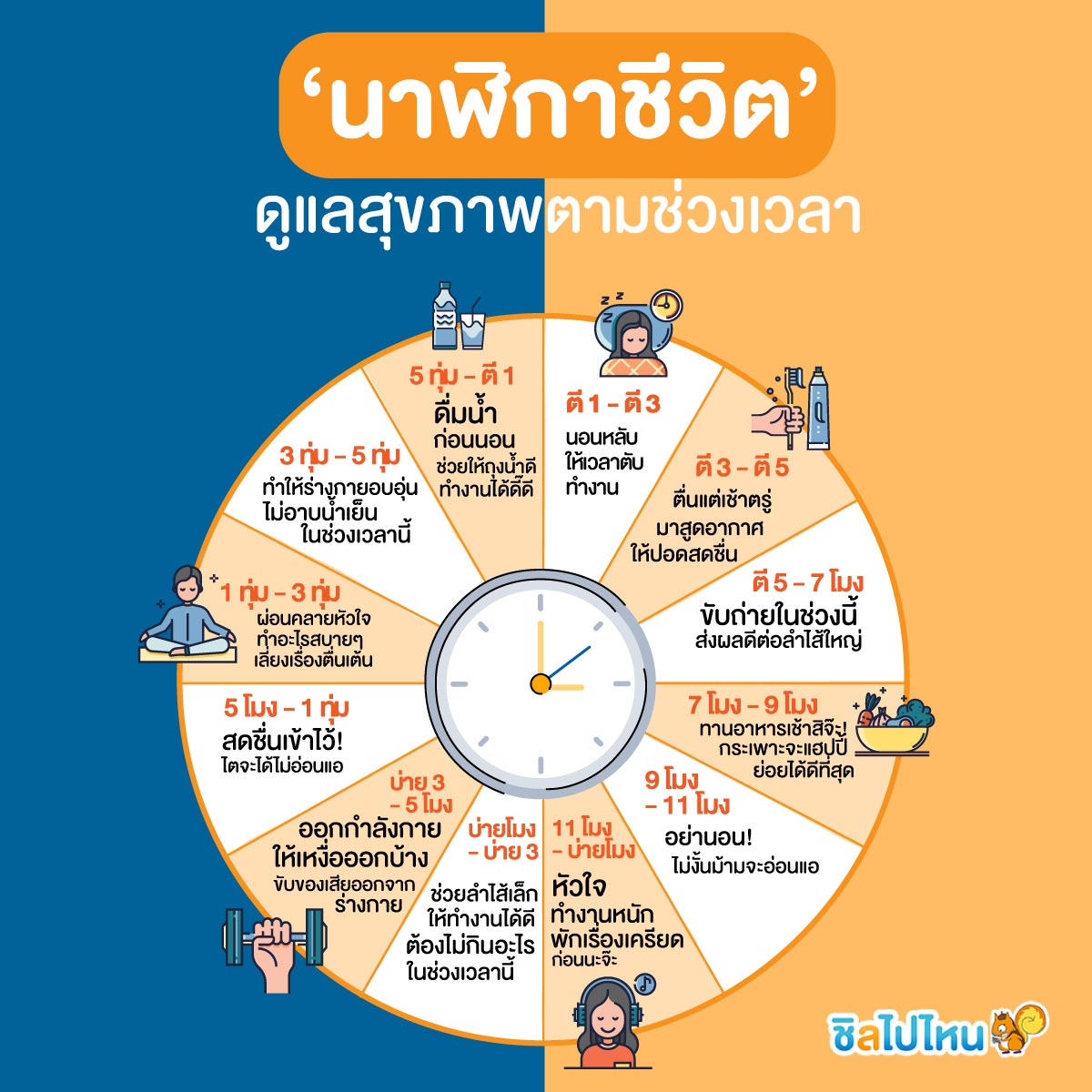 ฤกษ์แต่งงานแบบสนุกสนาน 2569 หาวันแต่งงานที่เหมาะกับวันเกิด