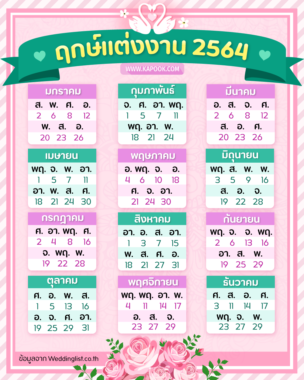 ฤกษ์มงคล ฤกษ์แต่งงานตามศาสตร์ตัวเลข 2568 เลือกวันแต่งงานที่เป็นมงคล