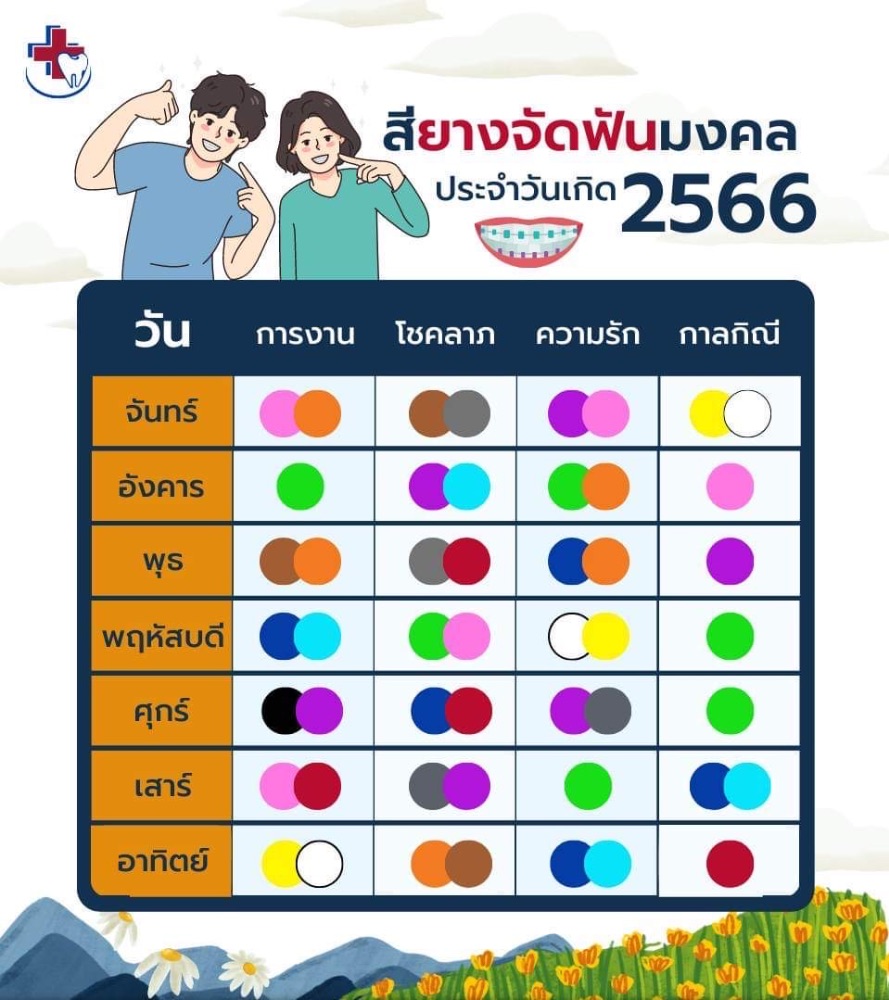 ฤกษ์แต่งงานตามราศีเกิด 2569 เลือกวันที่สะดวกสำหรับทุกฝ่าย