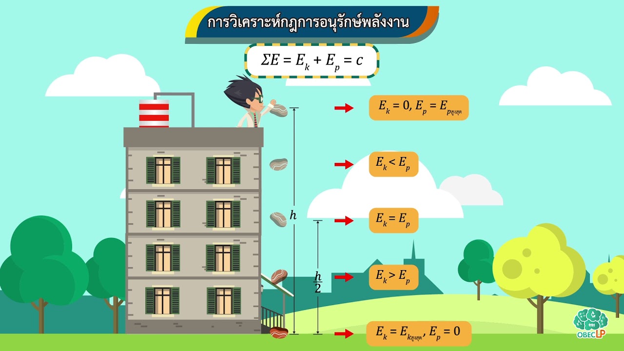 ฤกษ์แต่งงานตามดาวพุธ 2569 เริ่มต้นชีวิตคู่ด้วยความสุข