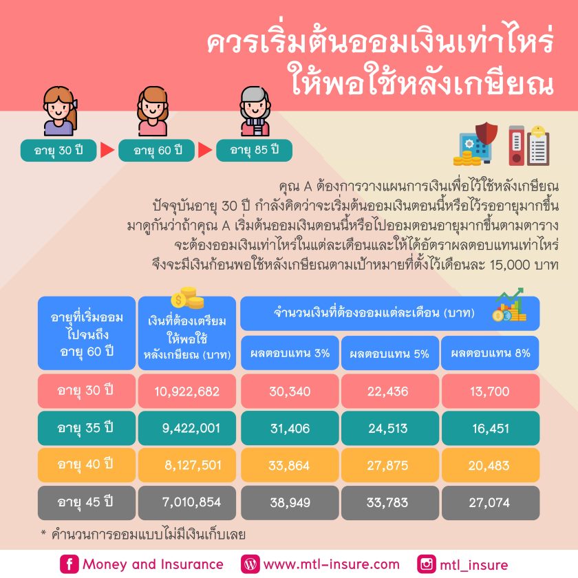 เปิด ฤกษ์แต่งงานริมแม่น้ำ 2568 ต้องเตรียมเงินเท่าไหร่?