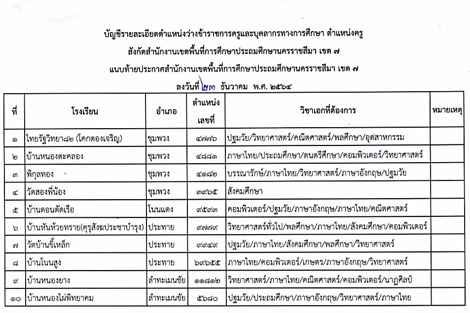 ฤกษ์แต่งงานตามศาสตร์ตัวเลข 2570 ธุรกิจรุ่งเรือง กำไร ปราศจากปัญหา