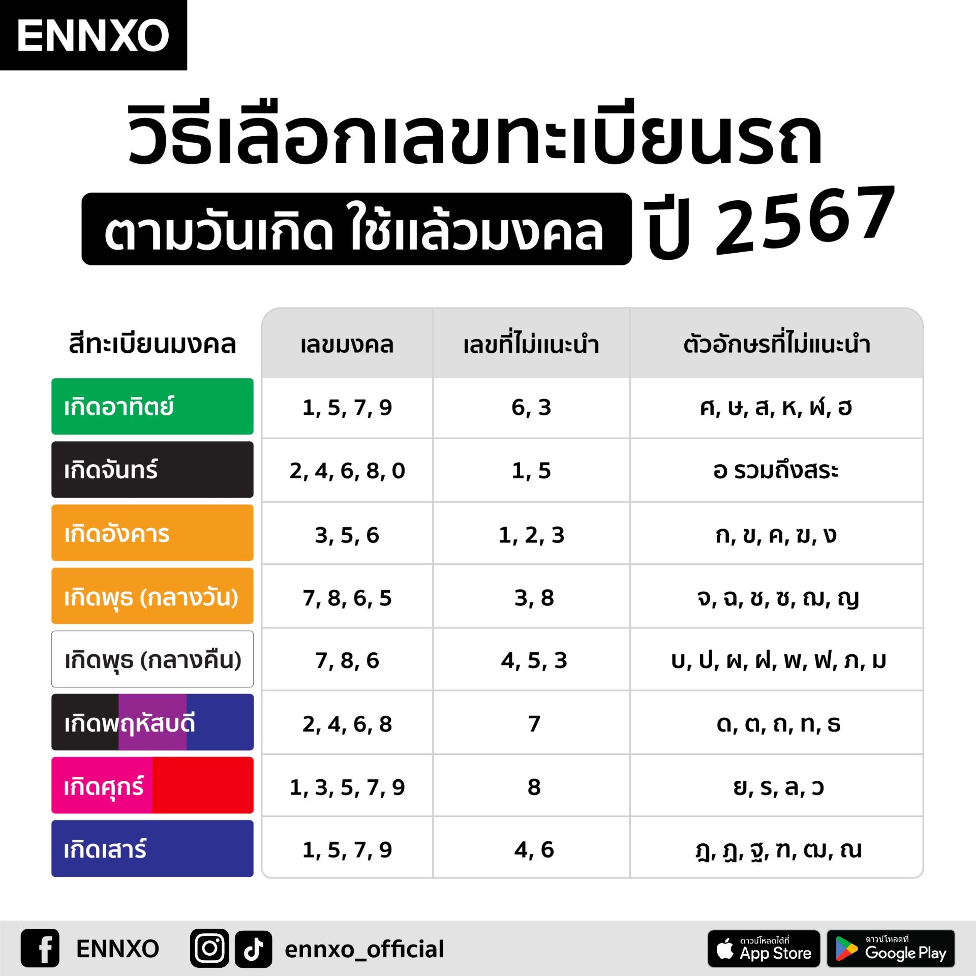 ฤกษ์แต่งงานตามเลขสวย 2569 เก็บข้อมูลเกี่ยวกับฤกษ์ยาม