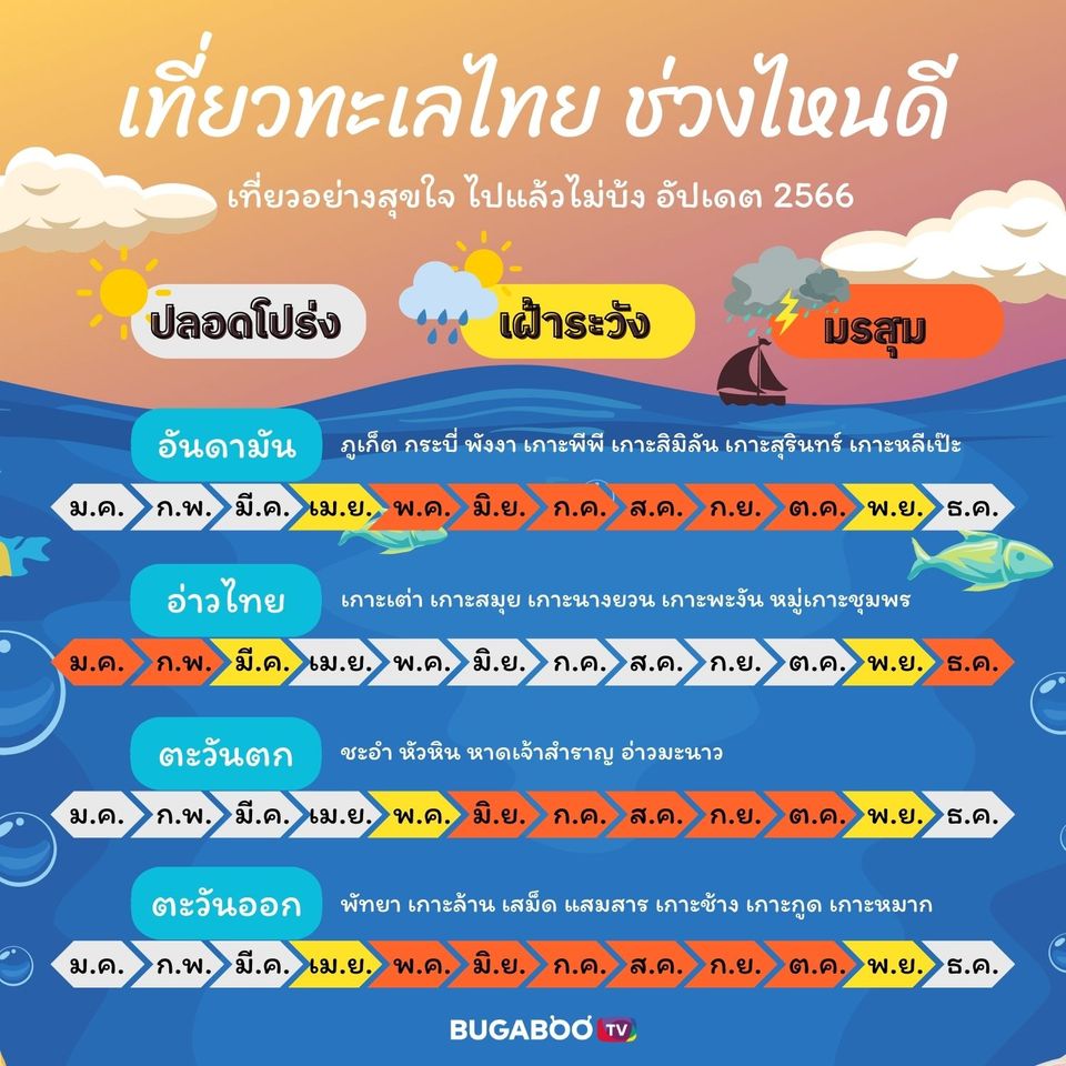 ฤกษ์แต่งงานแบบตะวันตก 2569 ช่วงเวลาไหนที่ควรเลือก?