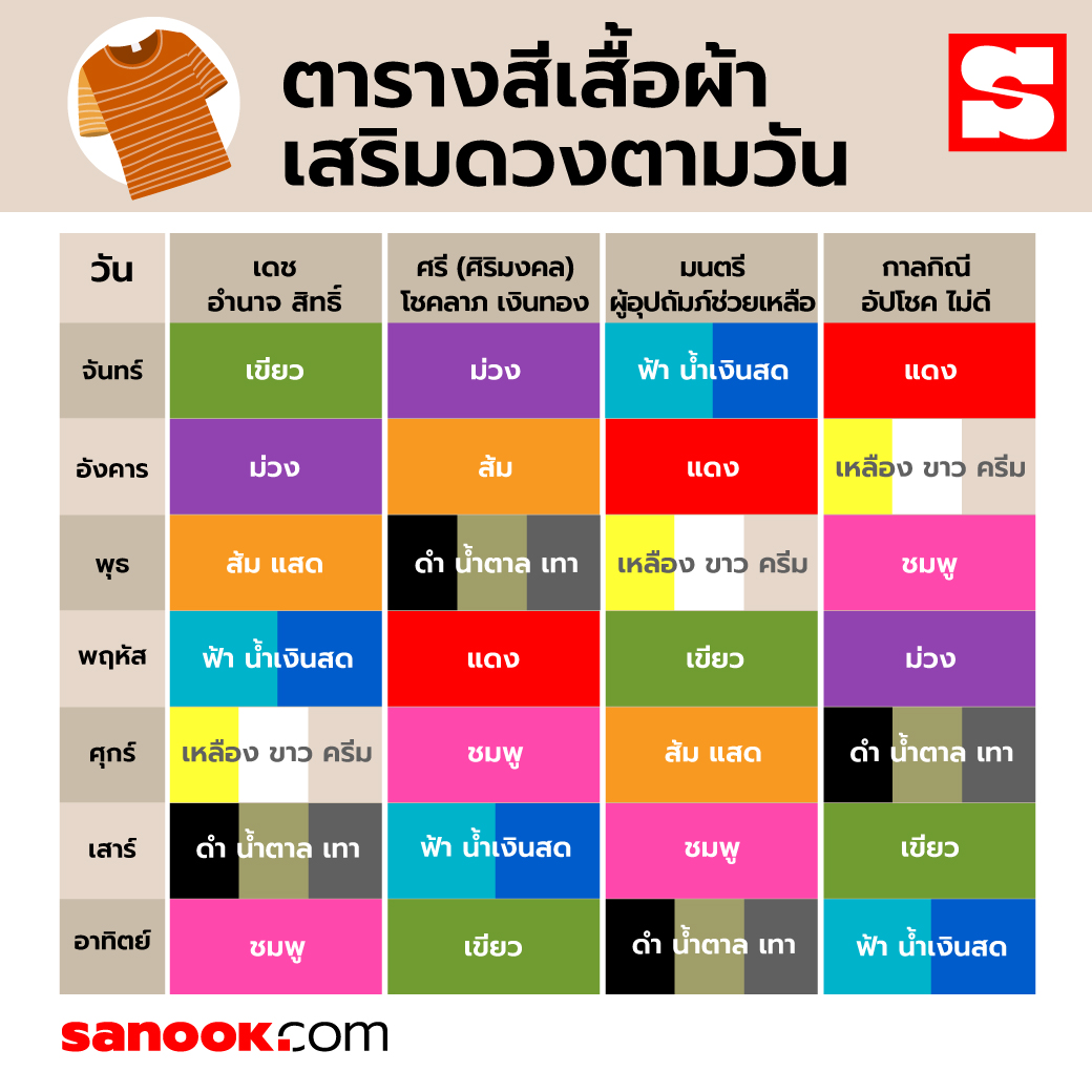 ฤกษ์แต่งงานวันอะไรดี 2569 เลือกวันแต่งงานที่เหมาะกับปีนักษัตร