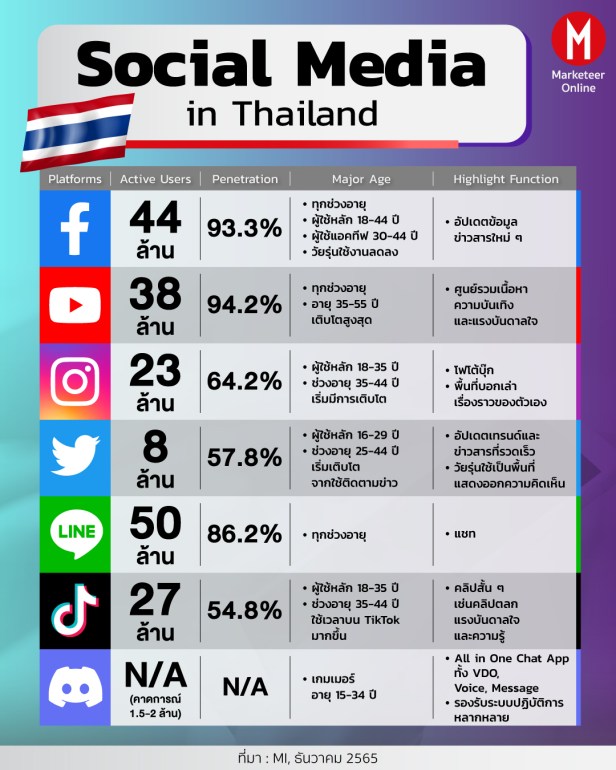 รายการ ฤกษ์แต่งงานตามแอปพลิเคชัน 2568 มารักษาวันอันเป็นมงคลเหล่านี้กันเถอะ