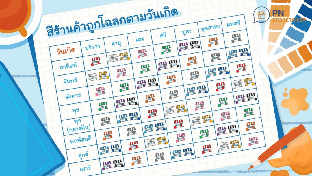 ฤกษ์แต่งงานในสวน 2570 ปลดหนี้สิน มีเงินเก็บ มั่งคั่ง