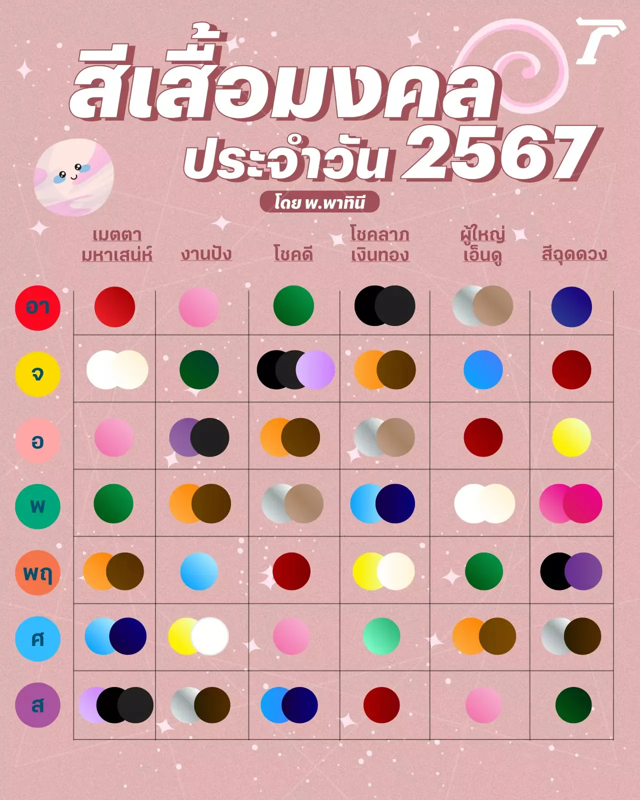 สีกระเป๋าสตางค์ตามวันเกิดเดือนเมษายน 2567 เสริมความสัมพันธ์