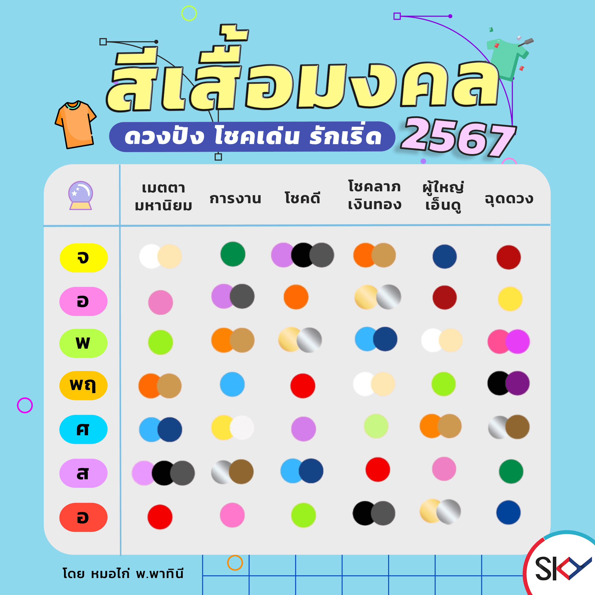 สีเสื้อมงคล หมอ ลักษณ์เดือนเมษายน 2567 ช่วยเพิ่มโชคลาภและวิเศษยิ่งขึ้น