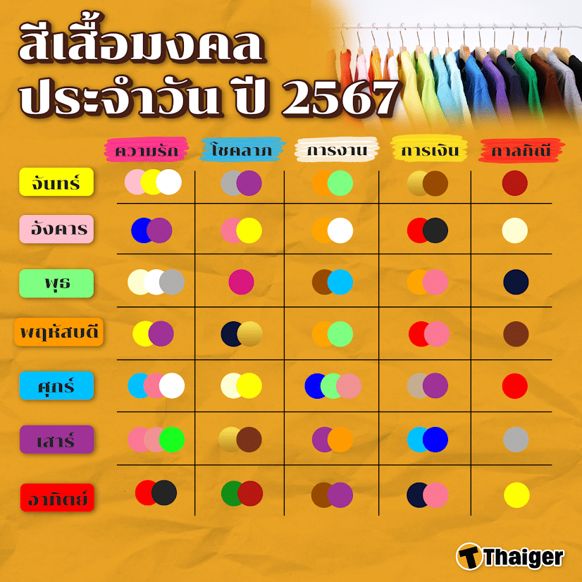 ซื้อเสื้อผ้ามาใหม่ ใส่วันไหนดีเดือนเมษายน 2567 เสริมดวงด้านความสำเร็จ