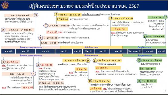 สีเสื้อดีๆ ของชาว 12 ราศีเมษายน 2567 ปรับสมดุลชีวิต ชีวิตลงตัว