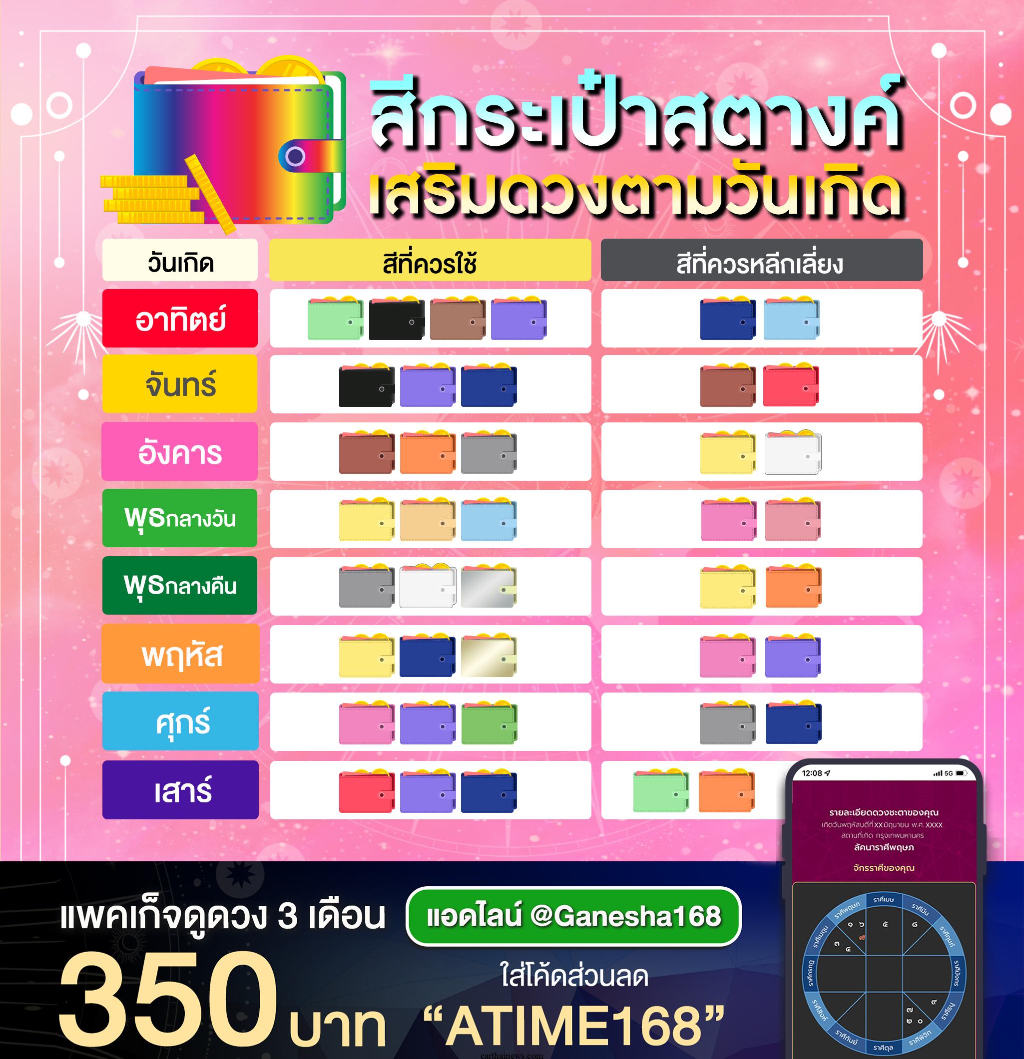 สีกระเป๋านำโชคเมษายน 2567 รักยืนยง มั่นคง ชีวิตคู่