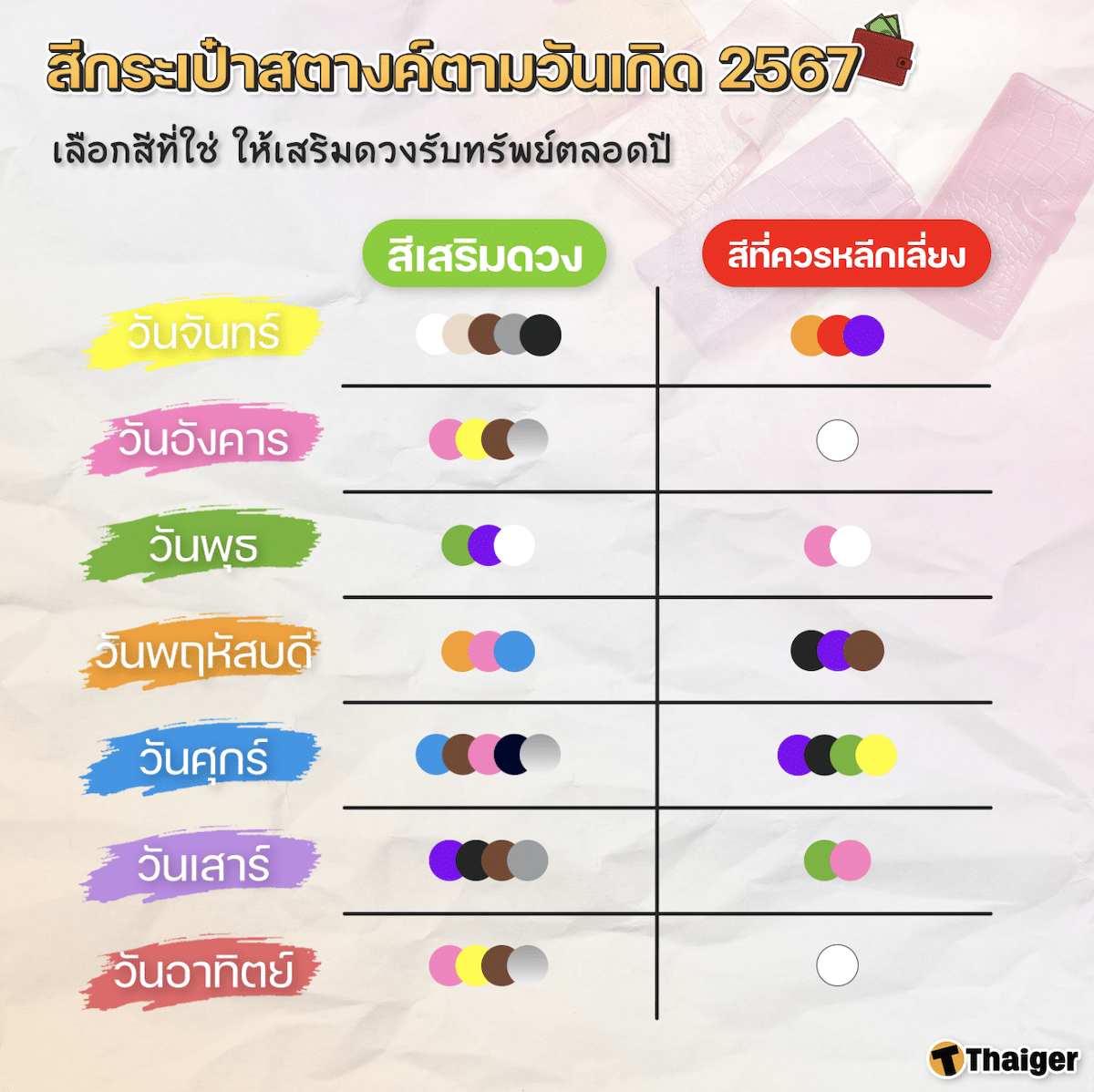 สีกระเป๋ามงคลเมษายน 2567 เสริมดวงครอบครัว อบอุ่น