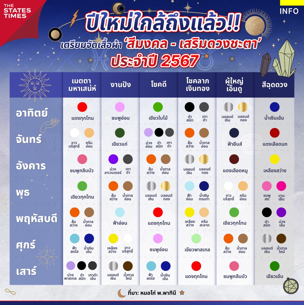 สีผมตามราศีปีเดือนเมษายน 2567 เสริมดวงชะตา ชีวิตราบรื่น