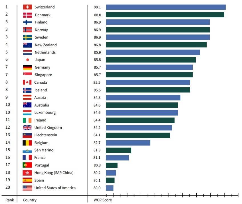 ทรงผมเด็กผู้ชายเท่ๆปี 2024 ที่เหมาะสาวหน้ารูปไข่มาก