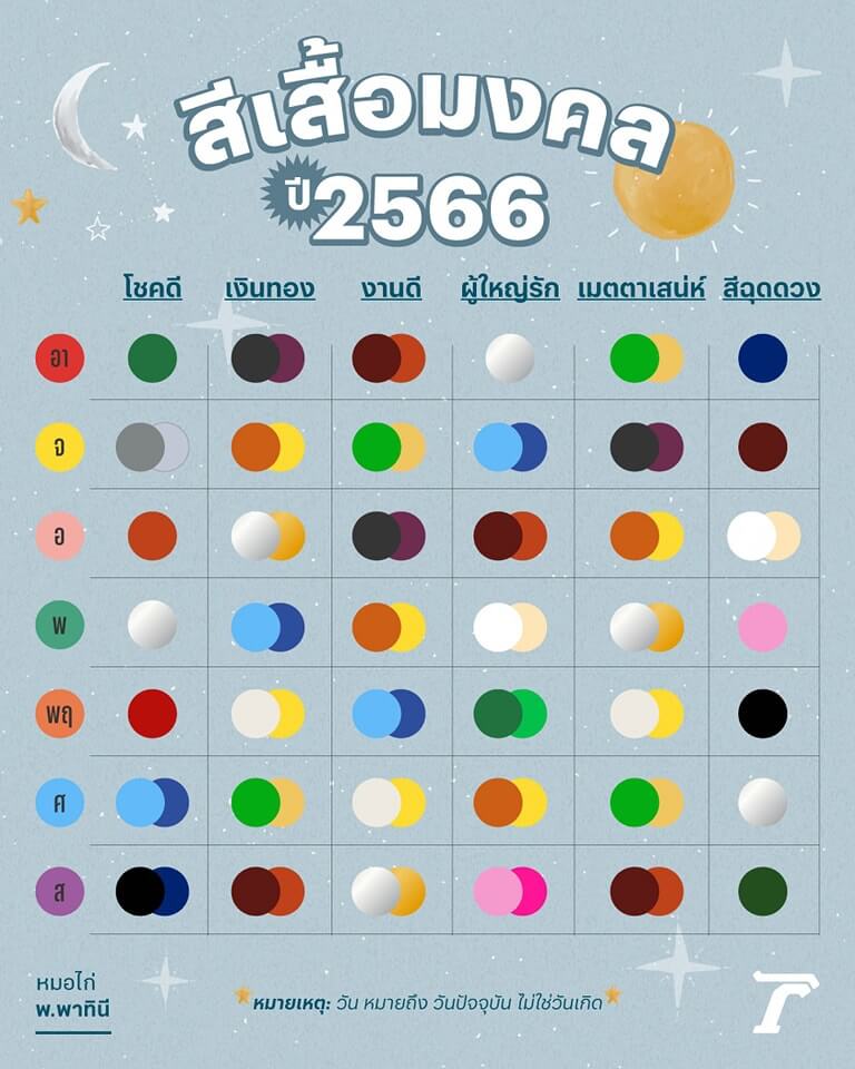 สีผมตามราศีปี 2567 ผมสั้นทำได้หลายทรงกว่าที่คิด