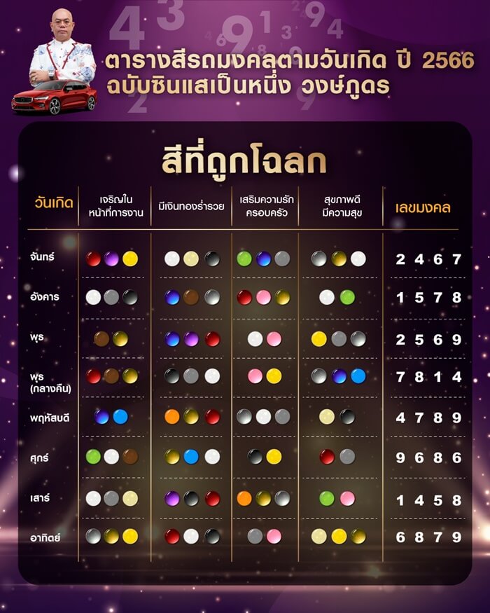 ทรงผมตามวันเกิด 2567 ผู้หญิง สุดฮ็อตสำหรับสาวเจ้าเนื้อ