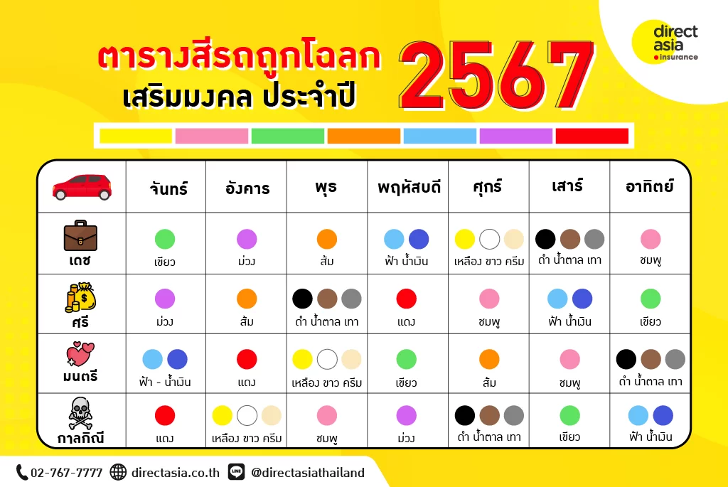 ทรงผมตามวันเดือนปีเกิด 2567 ช่วยคุณอารมณ์ดีมีความสุข