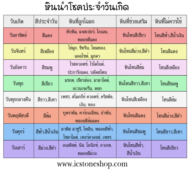 ทรงผมตามวันเกิด 2567 เนรมิตความงามหรูหราให้กับคุณ