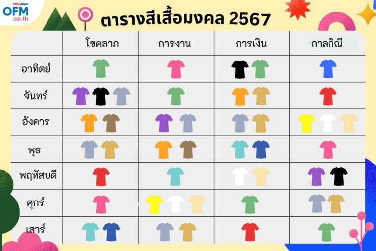 ทรงผมเด็กผู้ชายสุดคูลปี 2567 เสริมชะตาชีวิตให้ดีมีโชคลาภ