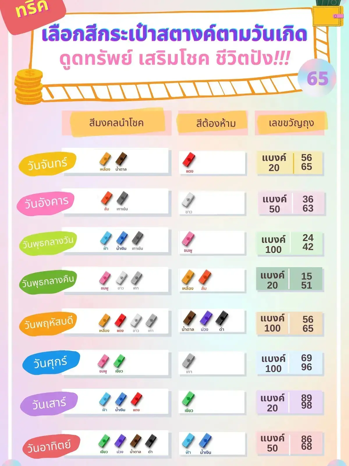 สีผมตามราศี 2567 ทรงผมปิดแก้มมิด