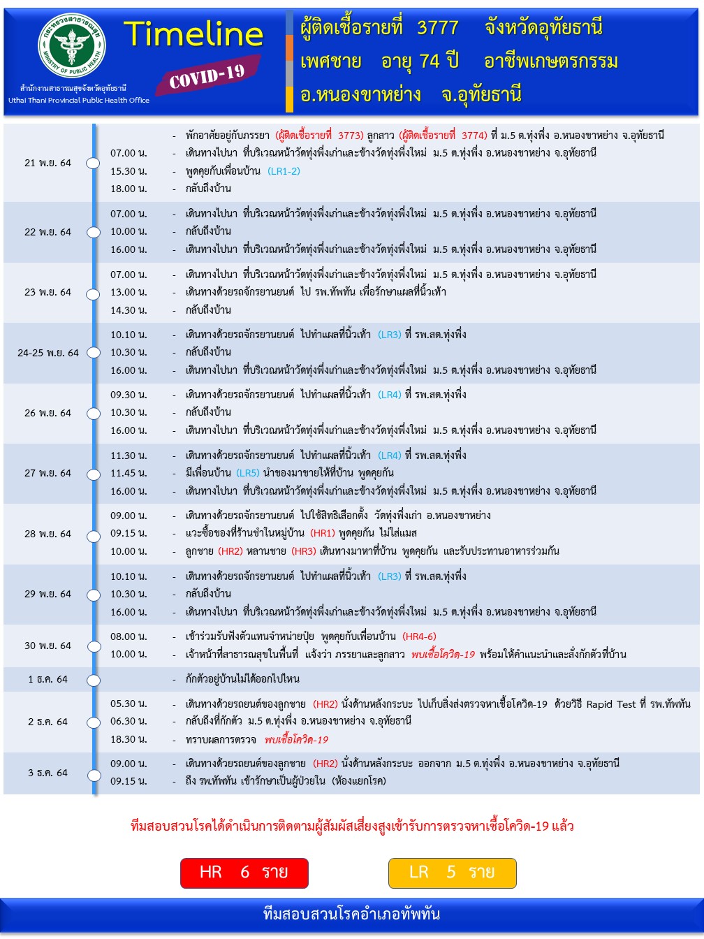 ทรงผมออกงานสวยๆ 2567 ทรงผมเรียบง่ายแต่สวยงามมาก