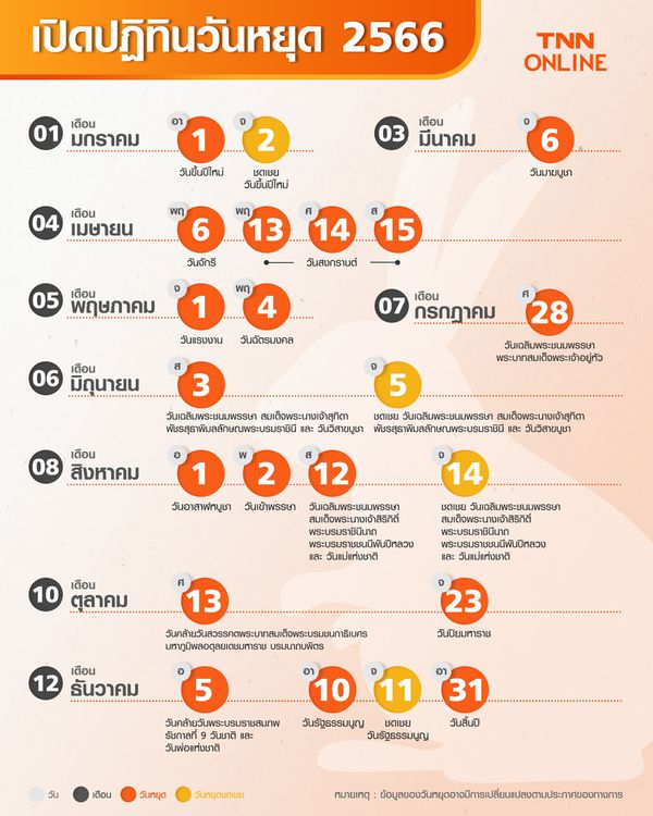 เช็กวันมงคลสงกรานต์ 2567 เดือนพฤษภาคม ช่วยให้คุณโดดเด่นและมีโชคลาภ