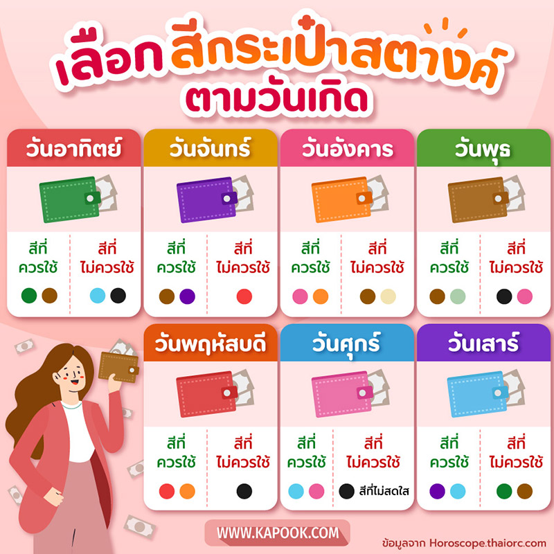 สีกระเป๋าสตางค์ตามวันเกิดหมอช้างพฤษภาคม พ.ศ.2567 เสริมโชคลาภในการทำงาน