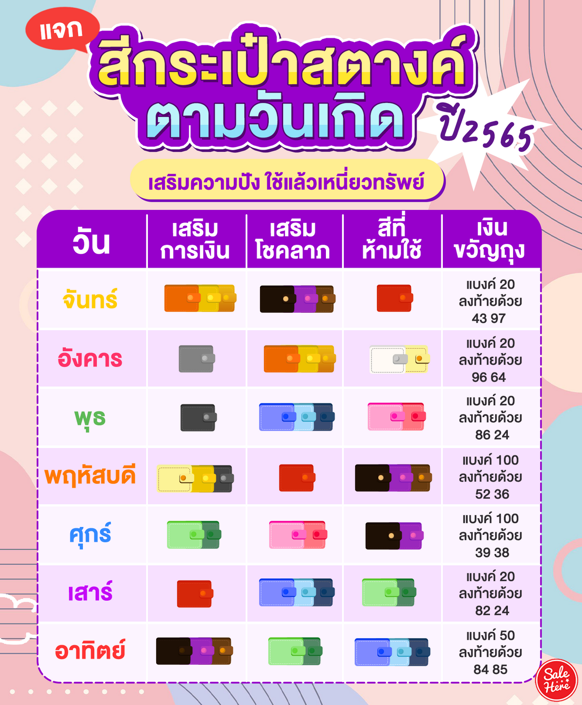 สีกระเป๋าสตางค์ คนเกิดวันพุธกลางคืน เดือนพฤษภาคม 2567 เสริมความสัมพันธ์ รักใคร่ กลมเกลียว