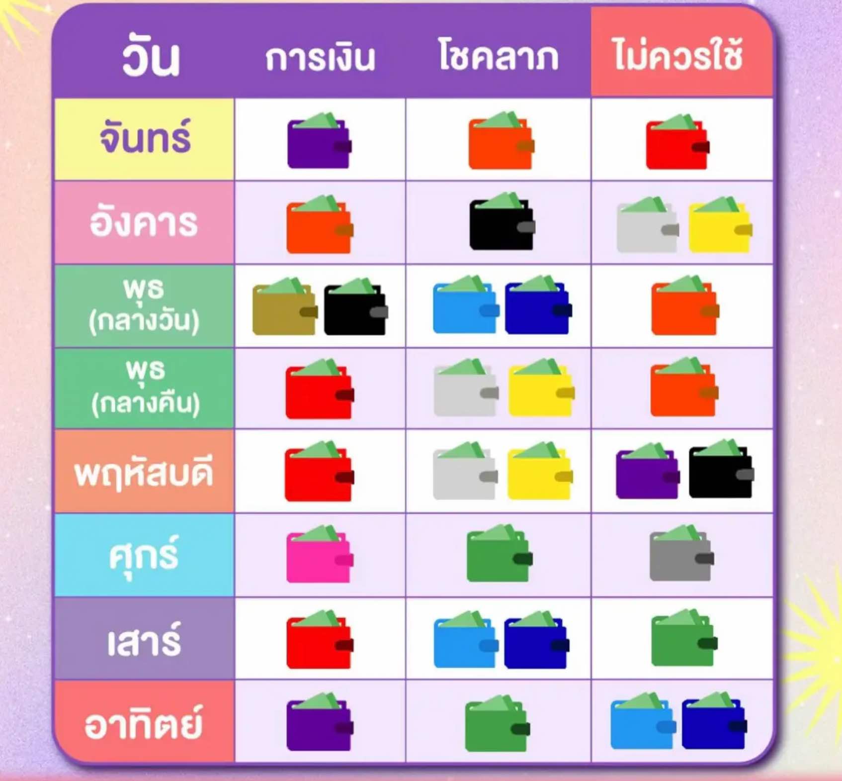 สีกระเป๋าสตางค์ตามวันเกิด 2567 เดือนพฤษภาคม ส่งเสริมบารมีและโชคลาภ