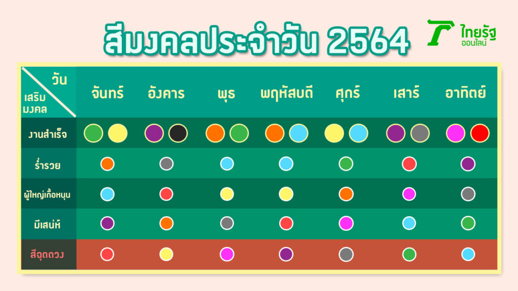 สีถูกโฉลกตามวันเดือนปีเกิด พฤษภาคม 2567 รักยืนยง มั่นคง ชีวิตคู่