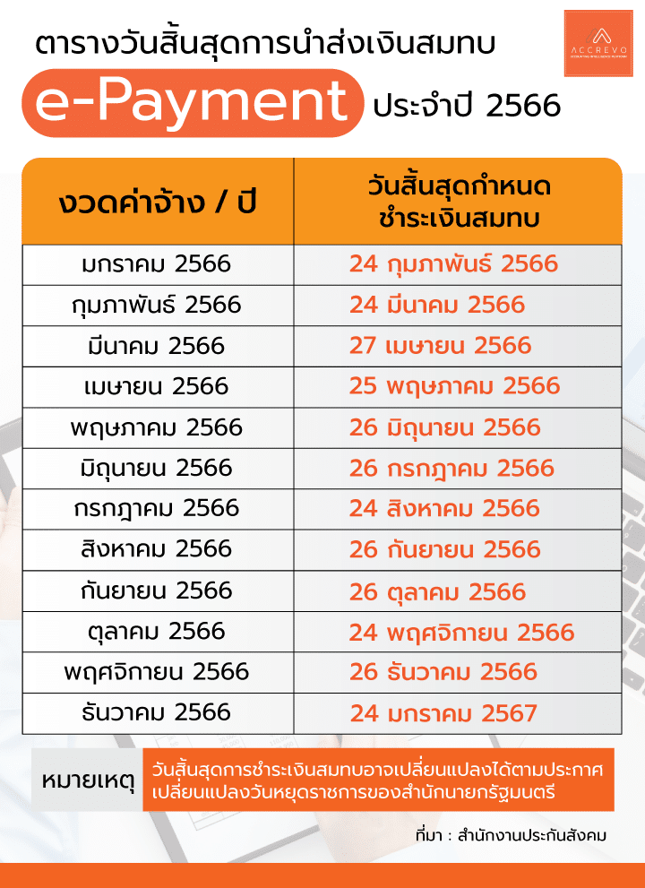 จดทะเบียนสมรสวันไหนดี 2567 เดือนพฤษภาคม ดึงดูดโชคลาภตลอดทั้งเดือน