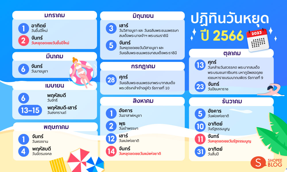 เช็กวันมงคลสงกรานต์ 2567 เดือนพฤษภาคม เสริมดวงปังตลอดปี