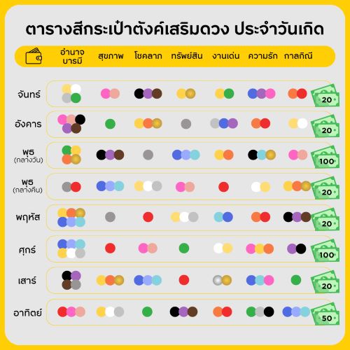 ซื้อกระเป๋าสตางค์วันไหนดี พฤษภาคม 2567 ชีวิตมีเป้าหมาย