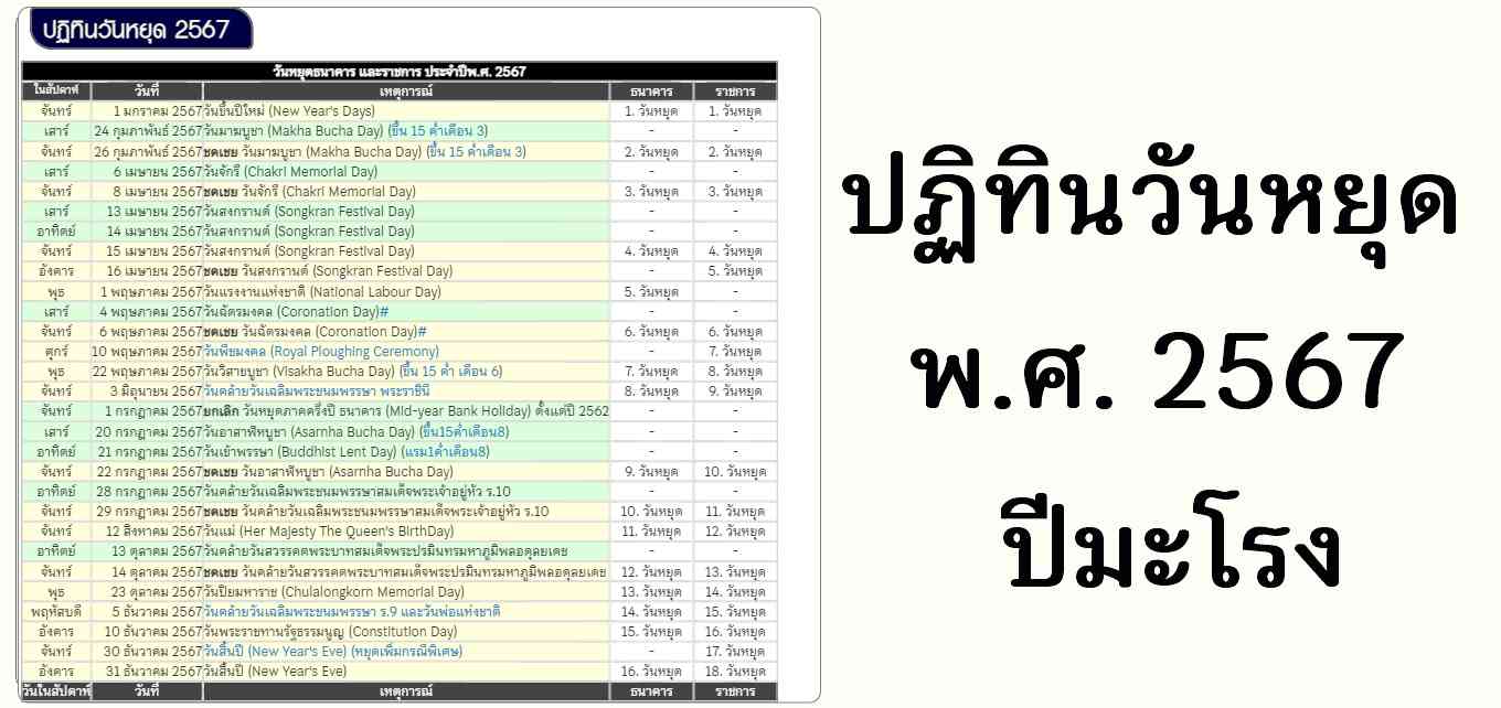 สีนาฬิกามงคลตามวันเกิด พฤษภาคม 2567 แก้เคล็ด สะเดาะเคราะห์