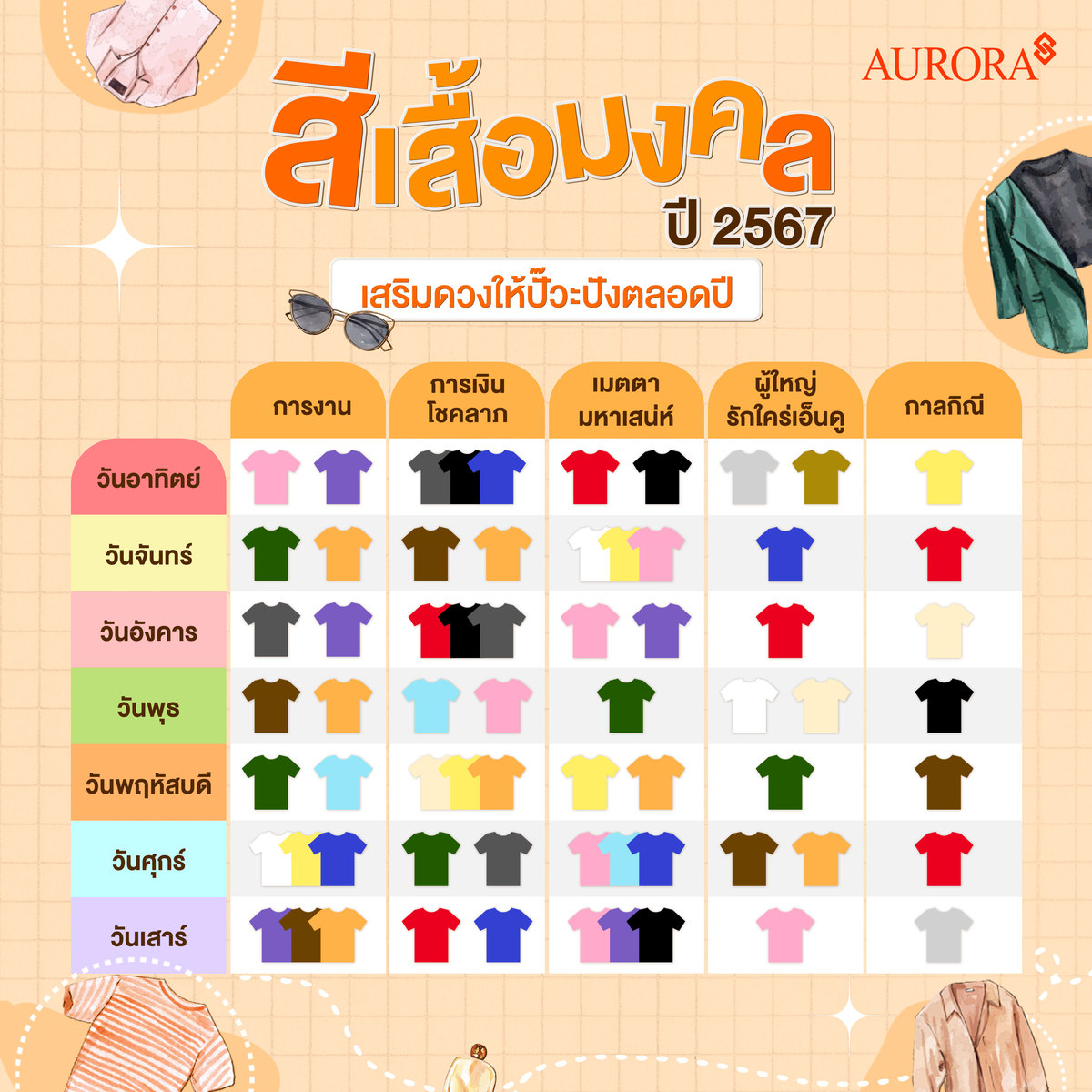 สีมงคลตามราศี 2567 เดือนพฤษภาคม เสริมดวงความสำเร็จ