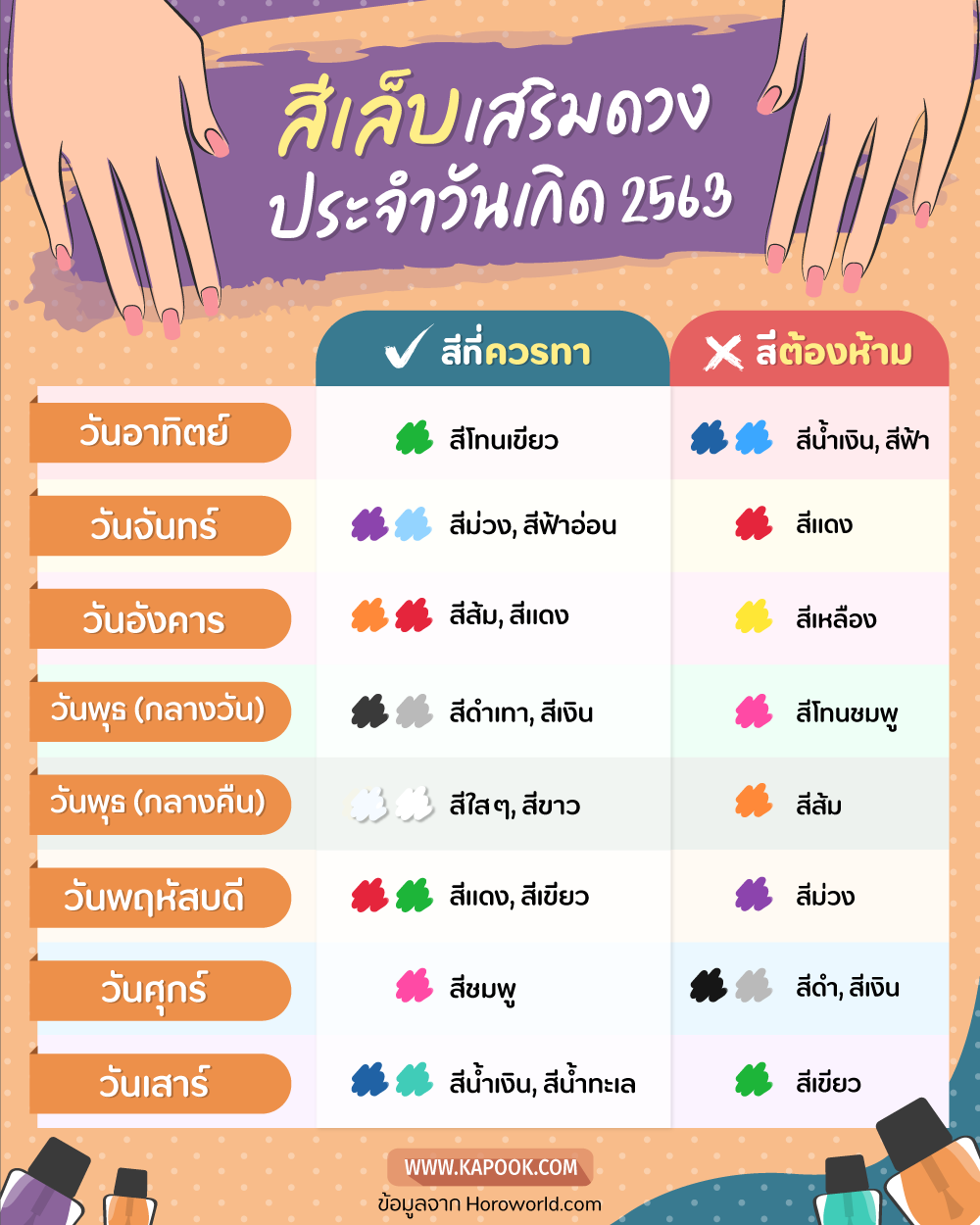 สีเล็บมงคลราศีเมถุน พฤษภาคม พ.ศ.2567 เปลี่ยนโชคของคุณอย่างมาก