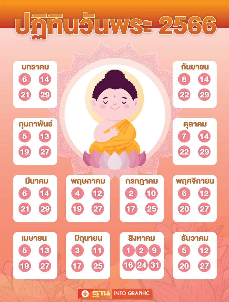 วันพระเดือน 2568 เสริมดวงการเงิน มั่งคั่ง