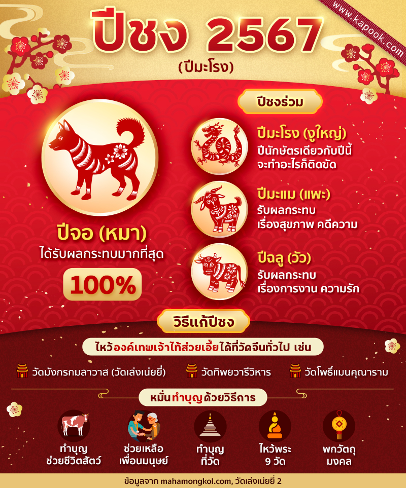 ดวงรายเดือนราศีเมษ 2567 วันไหนดีเพื่อเสริมโชคลาภทางการเงิน