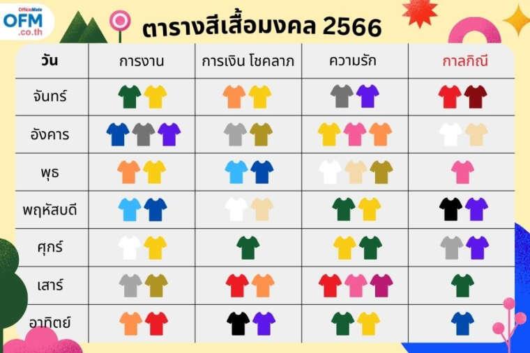 ศัลยกรรมวันไหนดี 2568 เสริมดวงมงคลสวยปังมั่งคั่งเวอร์