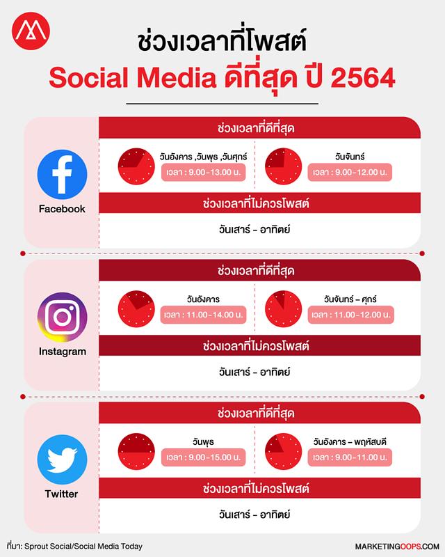 วันไหนเป็นวันดีที่จะอธิษฐาน 2568 รับทรัพย์ตลอดลงทุนเพื่อความปัง!